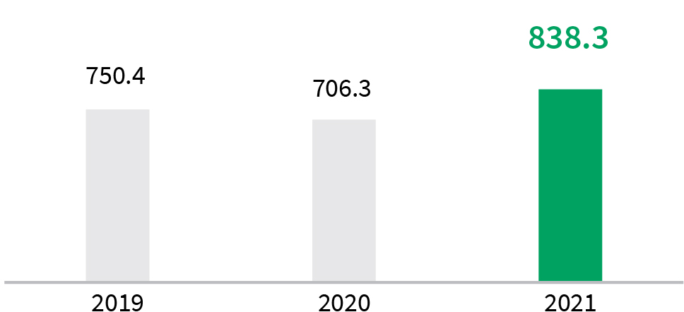 barchart_financialhighlighd.jpg